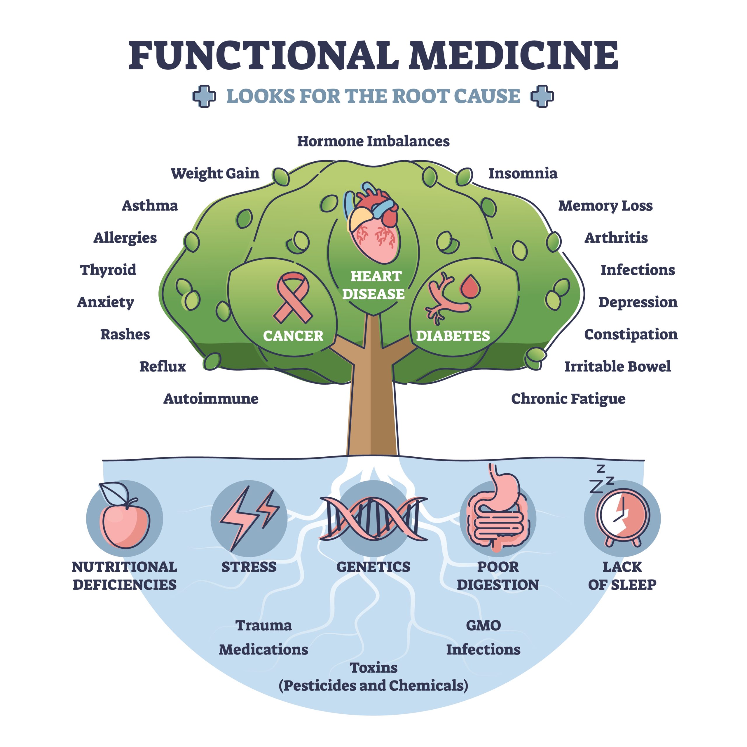 Lifestyle Medicine Center in Hudson, MA